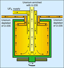 isotopes of uranium