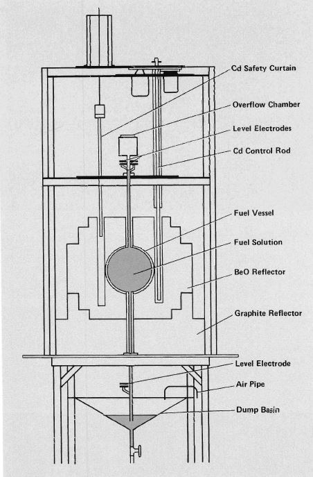 A diagram of the LOPO reactor design